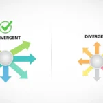 convergent or divergent