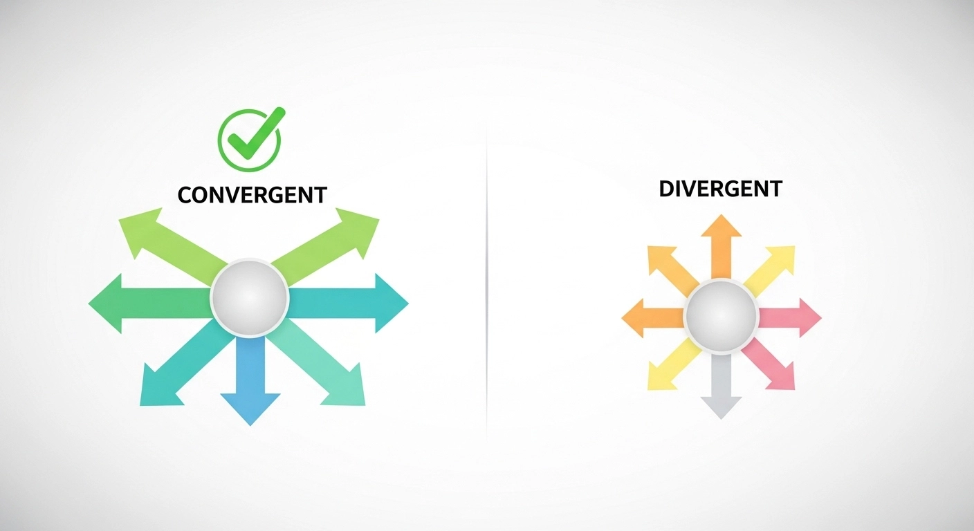 convergent or divergent